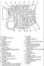 1992, 1993, 1994, 1995, 1996, 1997, 1998). 1994 Jeep Xj Fuse Box Diagram Rj45 Wiring Diagram Wall Jack Begeboy Wiring Diagram Source