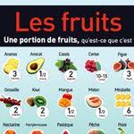 Guide Des Vitamines Quels Sont Leurs Bienfaits Et Les Aliments Qui En Ont Le Plus Vitamines Alimentation Conseils Nutritionnels