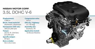 We did not find results for: 2016 Winner Nissan 3 5l Dohc V 6 Wardsauto