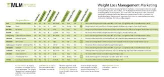 Pin On Monavie