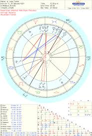 Astrology 101 Aspects A Few Chart Basics Arrow In Flight