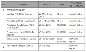 Ppdb jatim 2021 , latihan pendaftaran ppdb jatim 2021 smk negeri 2 bangkalan. Uncategorized Page 11 Smkn 2 Tulungagung
