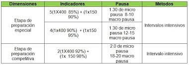 Además de la prueba de 400 metros, también se desempeña en en la pasada universiada celebrada en napoles, italia, la deportista se llevó el primer lugar en la prueba de 400 metros planos. Metodologia Para El Entrenamiento De La Direccion Anaerobia Lactacida En Los Corredores De 400 Metros Planos Del Estado Cojedes