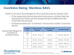 corevalve system procedural best practices for ppt video