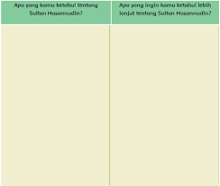 Maybe you would like to learn more about one of these? Kunci Jawaban Soal Kelas 4 Tema 5 Subtema 2 Pembelajaran 1 Buku Tematik Lengkap Kumparan Com
