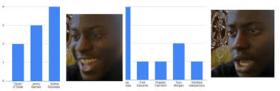 Viljekraftkurvan för skurkar över tid : r/arkhamhorrorlcg