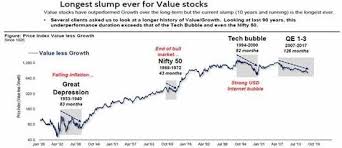 Value Investings Dark Hour