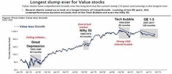 value investings dark hour