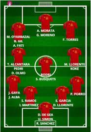 Fati Ramos Pedri Spain S Potential Squad For Euro 2020