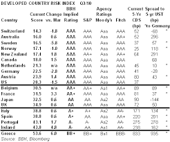 moodys cuts portugal credit rating two notches seeking alpha