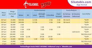 Telkomsel telah meluncurkan beberapa produk yaitu kartu halo, simpati, kartu as, kartu as flexi, telkomsel dalam kartu perdana simpati loop ini memiliki beberapa fitur salah satunya tm simpati. Paket Internet Simpati Loop Murah Cara Daftar 2020 Edisi Corona Sikatabis Com