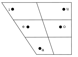 Instead they favour visual patterns in which roman letters and numbers are . Jamaican Patois Wikipedia