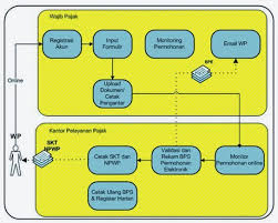 Check spelling or type a new query. Tata Cara Pendaftaran Npwp Online Dengan Sistem E Registration Catatan Ekstens