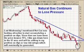 Silver Newsletter Archives Page 2 Of 3 Etf Forecasts