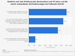 Der beirat hält die kopplung des renteneintrittsalters an die entwicklung der lebenserwartung für unumgänglich. Renteneintrittsalter Einfach Erklart Inkl Videos Infografiken