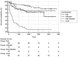 Oral Abstracts Abstracts 1 288 2019 Hepatology Wiley