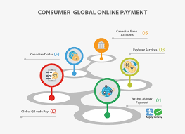 The advantage of transparent image is that it can be used efficiently. How Customer Pay Online By Canada Wechat Ali Payment Circle Png Image Transparent Png Free Download On Seekpng