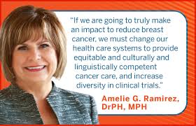 Special Sessions will kick off Symposium with hot topics in breast cancer  care and prevention