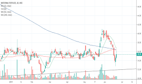 Nfl Stock Price And Chart Nse Nfl Tradingview India