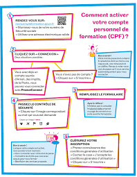 Profitez de votre cpf (compte personnel de formation) ! Comment Activer Son Compte Personnel De Formation Cpf Formation Cnam