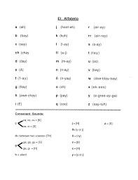 The spanish alphabet consists of 27 letters. Spanish Alphabet Letters Letter