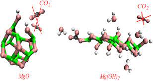 Exploring Mechanisms Of Hydration And Carbonation Of Mgo And Mg(Oh)2 In  Reactive Magnesium Oxide-Based Cements | The Journal Of Physical Chemistry C