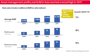 Prior to joining maybank asset management sdn bhd, she was head of business development & marketing at uob asset management (malaysia) berhad (uobam), where she grew the institutional business and pioneered the growth of its retail unit trust business. The Wall Rosy Outlook For Asset Managers In Asia The Edge Markets