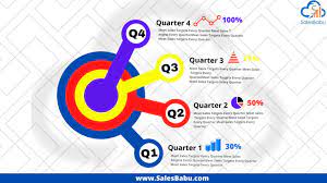 How To Meet Sales Targets Every Quarter
