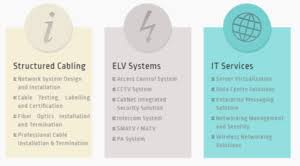 The initial public offering (ipo) consists of 21 million new ordinary shares at an ipo price of rm0.56 per share. 4 Things You Need To Know About Cabnet S Ipo Small Cap Asia I3investor