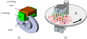 The company's latest financial report indicates a net sales revenue increase of 36.27% in 2019. Applied Sciences Free Full Text Application Of Multiple Unipolar Axial Eddy Current Brakes For Lightweight Electric Vehicle Braking Html