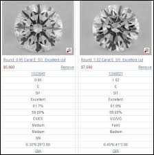 Complete Diamond Buying Guide For Engagement Rings And Jewelry