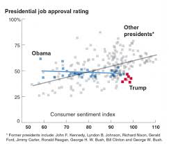 Rising Tide Hasnt Lifted Trumps Boat The Well News