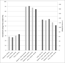 Low Pressure Air-Handling System Leakage in Large Commercial Buildings:  Diagnosis, Prevalence, and Energy Impacts