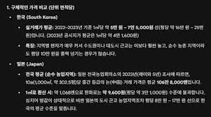 한국과 일본의 농지가격 비교 - 클리앙