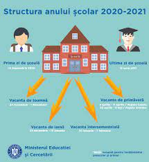 ✔ pentru a descărca structura. Structura Anului È™colar 2020 2021 A Fost LansatÄƒ In Dezbatere PublicÄƒ Ministerul EducaÈ›iei