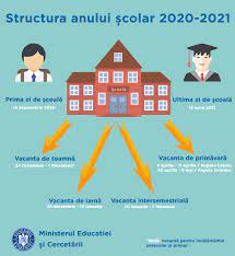 Ei bine, vacanta de paste incepe sambata, 23 aprilie 2016 si se termina marti, 3 mai 2016. O Saptamana De Scoala Mai Putin Si 2 Vacante In Plus Ministerul Educatiei A Anuntat Structura Anului Scolar 2020 2021
