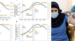 Total coronavirus cases in israel. Vaccini Facciamo Come Israele Appello Dei Virologi Con Le Prime Dosi I Casi Scesi Del 53