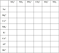 Physical science if8767 answer key page 57. Polyatomic Ions List And Worksheet Easy Hard Science