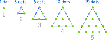 Triangular Number Sequence