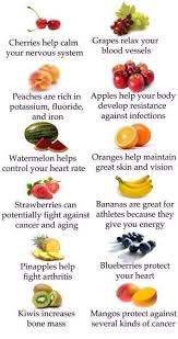 How Fruit Helps You Health Food Food Nutrition