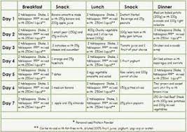 7 Day Meal Plan Herbalife Diet Plan Reviews Herbalife Diet Herbalife Diet Plan Herbalife Recipes