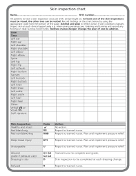 patient turning schedule chart related keywords