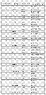 Ipa is a phonetic notation system that uses a set of symbols to represent each distinct sound that exists in human spoken language. Nato Phonetic Alphabet Transparent Background Png Cliparts Free Download Hiclipart