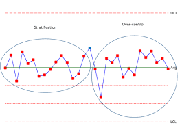 Control Chart Rules And Interpretation Bpi Consulting