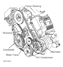 Make your chevy monte carlo into the road warrior it was meant to be. 1995 Chevrolet Monte Carlo Serpentine Belt Routing And Timing Belt Diagrams