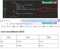 Belajar Cara Membuat Tabel Pada Html Tag Table Ilmuit Id Belajar Tablet Teks