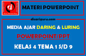 Gunakanlah media atau sumber belajar alternatif yang tersedia di lingkungan sekolah. Download Materi Powerpoint Kelas 4 Tematik Dicariguru Com