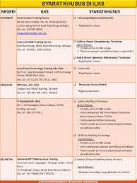 Semak kemasukan ke sekolah menengah teknik 2010 kujie2 com. Permohonan Online Kemasukan Murid Ke Kolej Vokasional Dan Sekolah Menengah Teknik Wayne Harraz