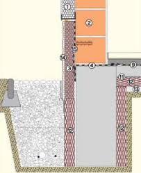 Short description of ringhotel alpenhof haus bayern. Sockel Austrotherm Dammstoffe Xps Bauplatte