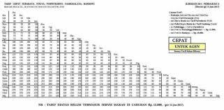 Mar 16, 2021 · kota surabaya. Jadwal Keberangkatan Bus Sugeng Rahayu 2021 Catatan Transportasi Umum Indonesia